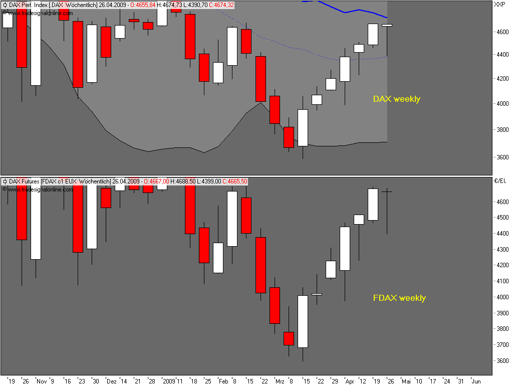 Die Bullen scharren gar nicht mit den Hufen, 229352