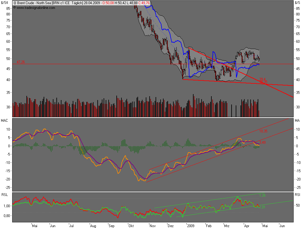Die Bullen scharren gar nicht mit den Hufen, 229905