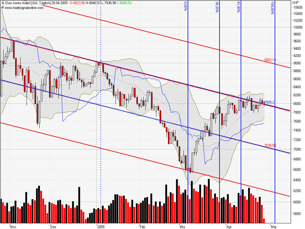 Die Bullen scharren gar nicht mit den Hufen, 229913