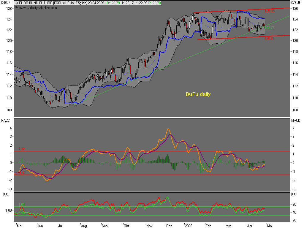 Die Bullen scharren gar nicht mit den Hufen, 230159