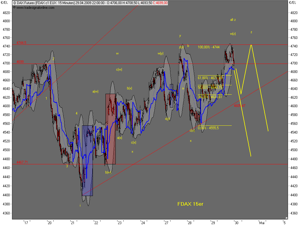 Die Bullen scharren gar nicht mit den Hufen, 230156