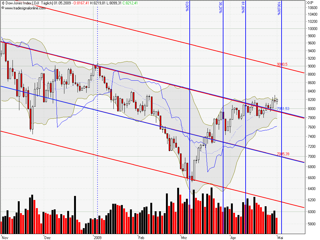 Die Bullen scharren gar nicht mit den Hufen, 230564
