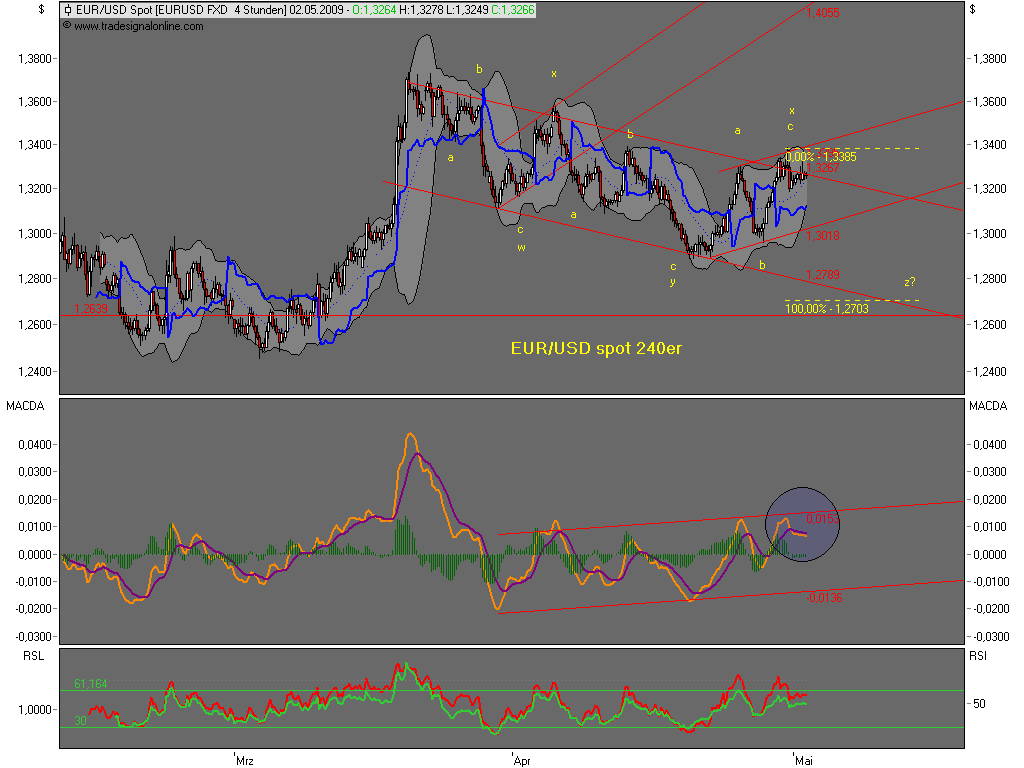 Die Bullen scharren gar nicht mit den Hufen, 230557