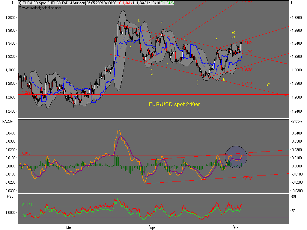Die Bullen scharren gar nicht mit den Hufen, 231033