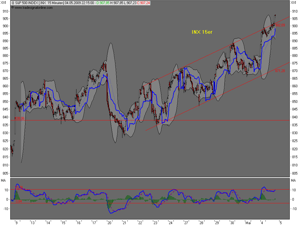 Die Bullen scharren gar nicht mit den Hufen, 231029