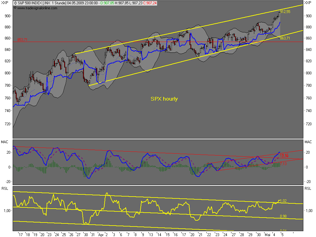 Die Bullen scharren gar nicht mit den Hufen, 231030