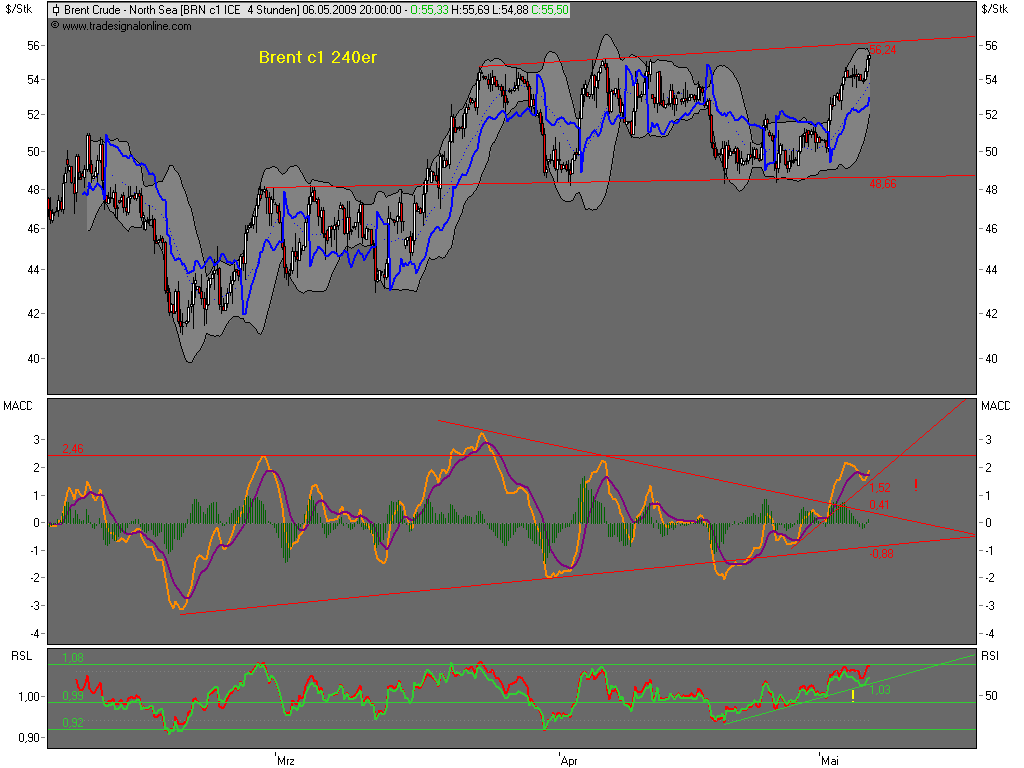 Die Bullen scharren gar nicht mit den Hufen, 231426