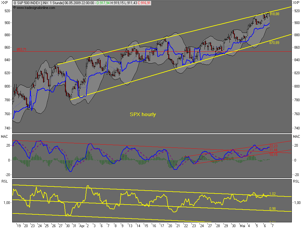 Die Bullen scharren gar nicht mit den Hufen, 231483