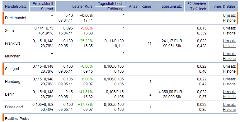 TISCON AG - Neustart nach Reanimation .... ??? 401526