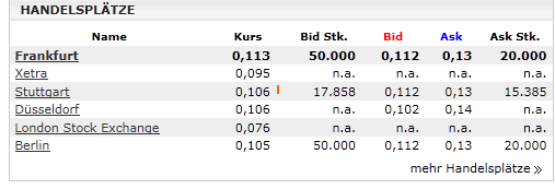 TISCON AG - Neustart nach Reanimation .... ??? 401420