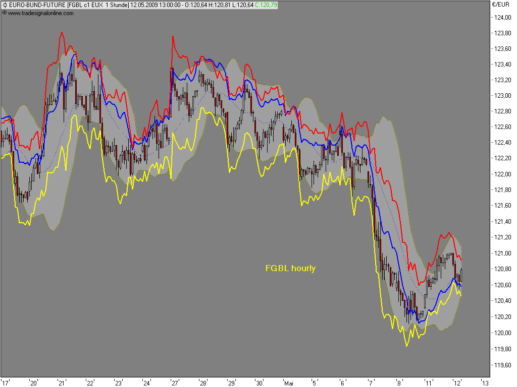Die Bullen scharren gar nicht mit den Hufen, 232490