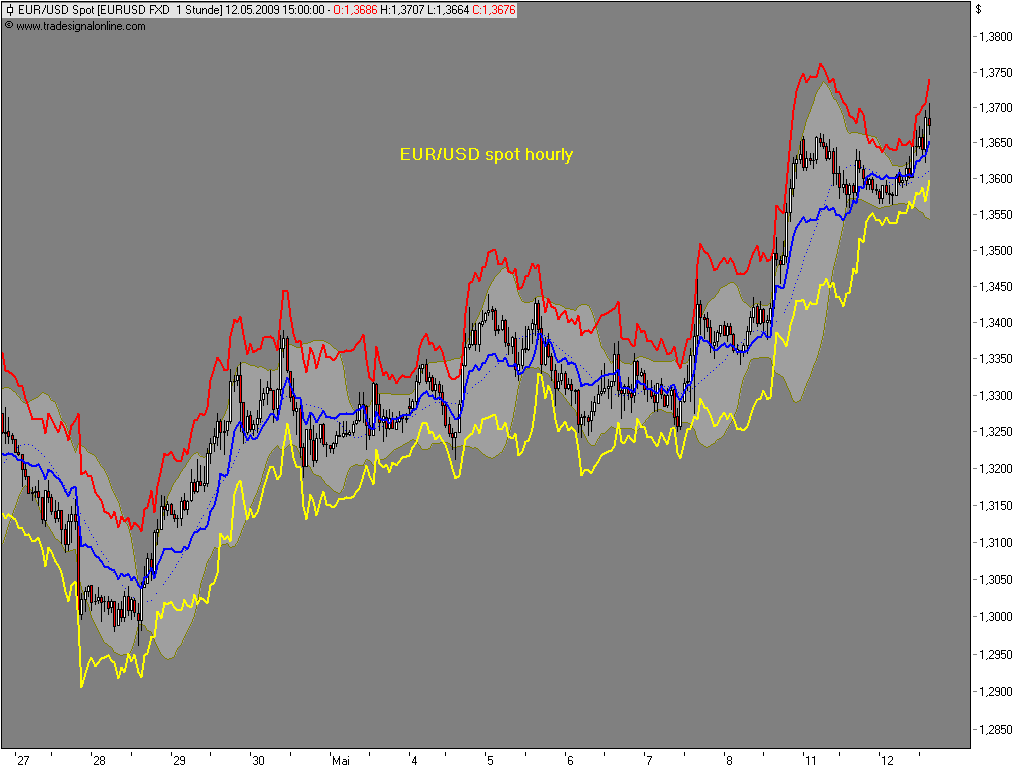 Die Bullen scharren gar nicht mit den Hufen, 232511