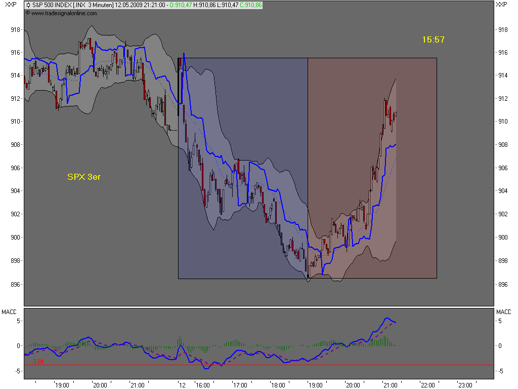 Die Bullen scharren gar nicht mit den Hufen, 232624