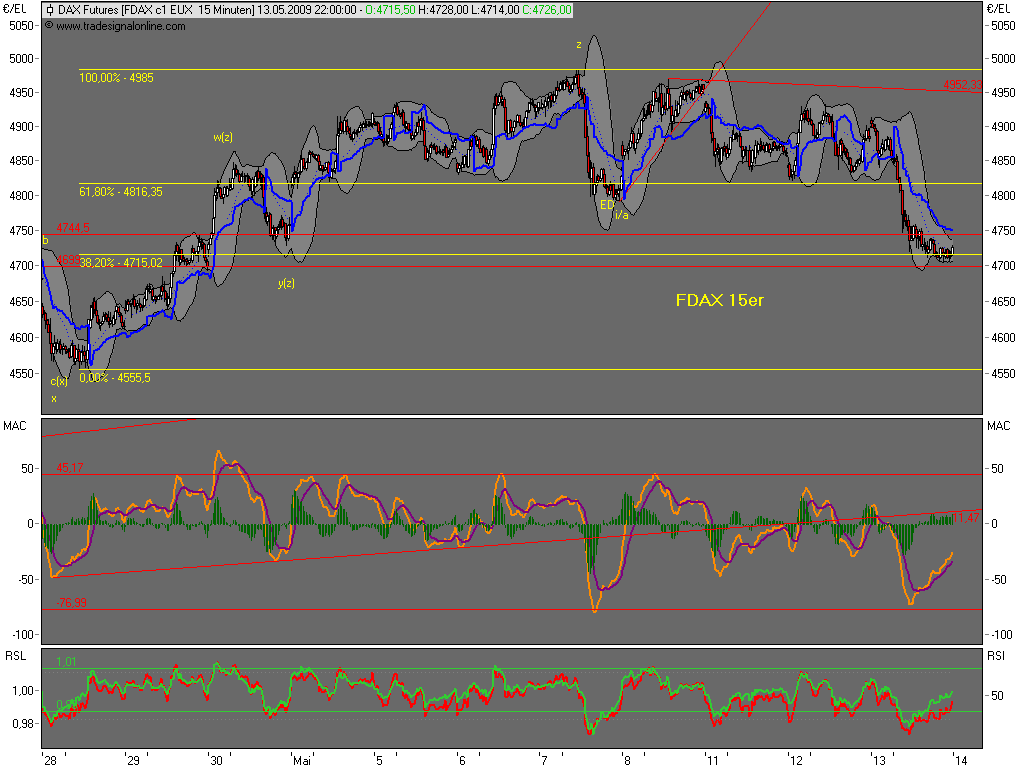 Die Bullen scharren gar nicht mit den Hufen, 232885