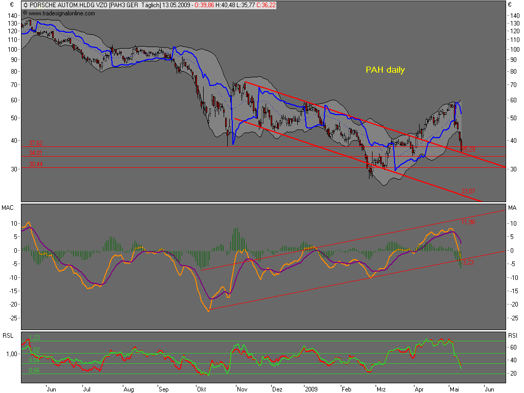 Die Bullen scharren gar nicht mit den Hufen, 232888