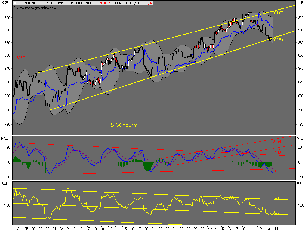 Die Bullen scharren gar nicht mit den Hufen, 232886