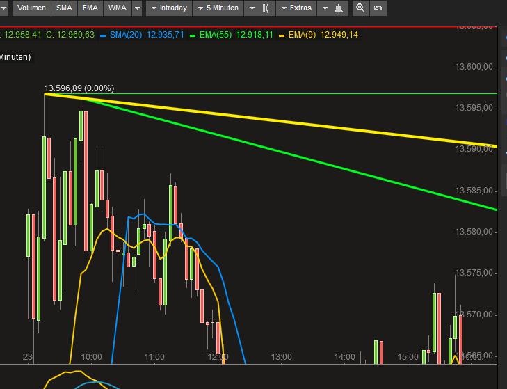 2018 QV-GDAXi-DJ-GOLD-EURUSD-JPY 1053728