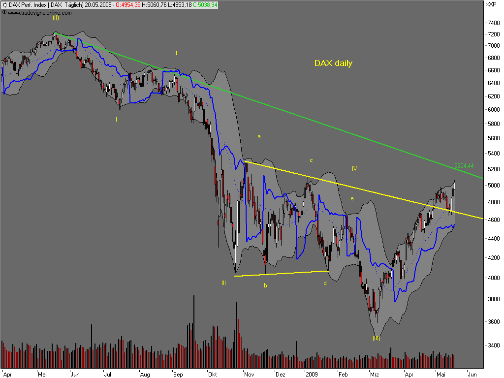 Die Bullen scharren gar nicht mit den Hufen, 234155