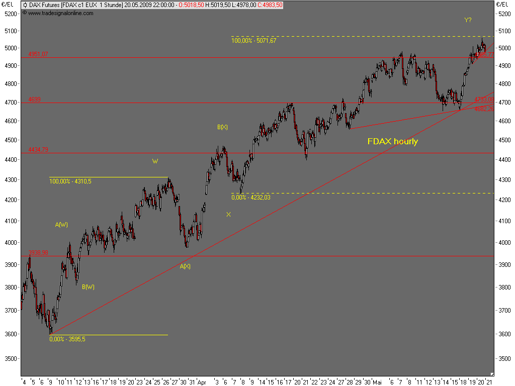 Die Bullen scharren gar nicht mit den Hufen, 234153