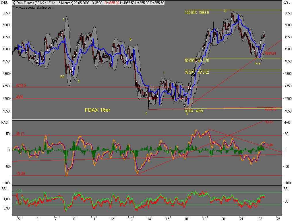 Die Bullen scharren gar nicht mit den Hufen, 234413