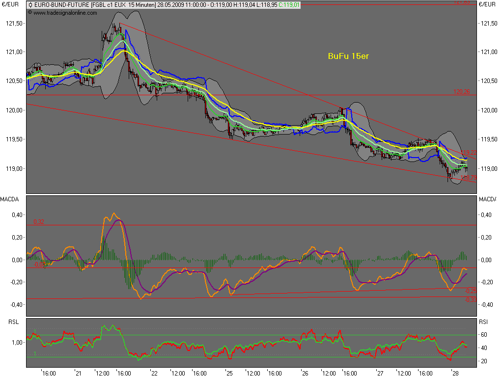 Die Bullen scharren gar nicht mit den Hufen, 235455