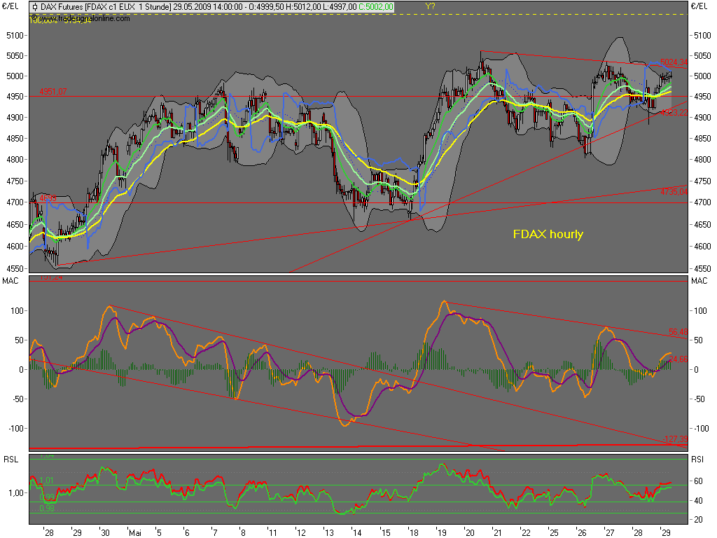 Die Bullen scharren gar nicht mit den Hufen, 235754