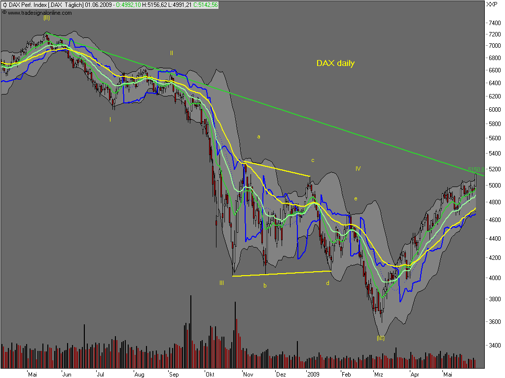 Die Bullen scharren gar nicht mit den Hufen, 236214