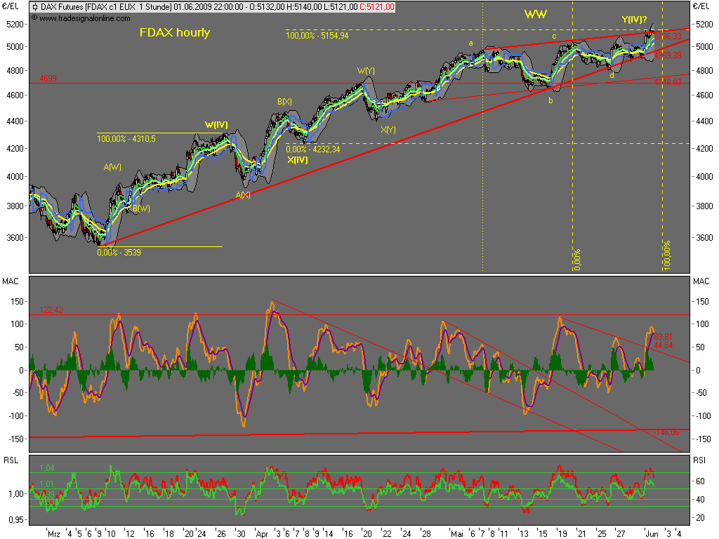 Die Bullen scharren gar nicht mit den Hufen, 236242