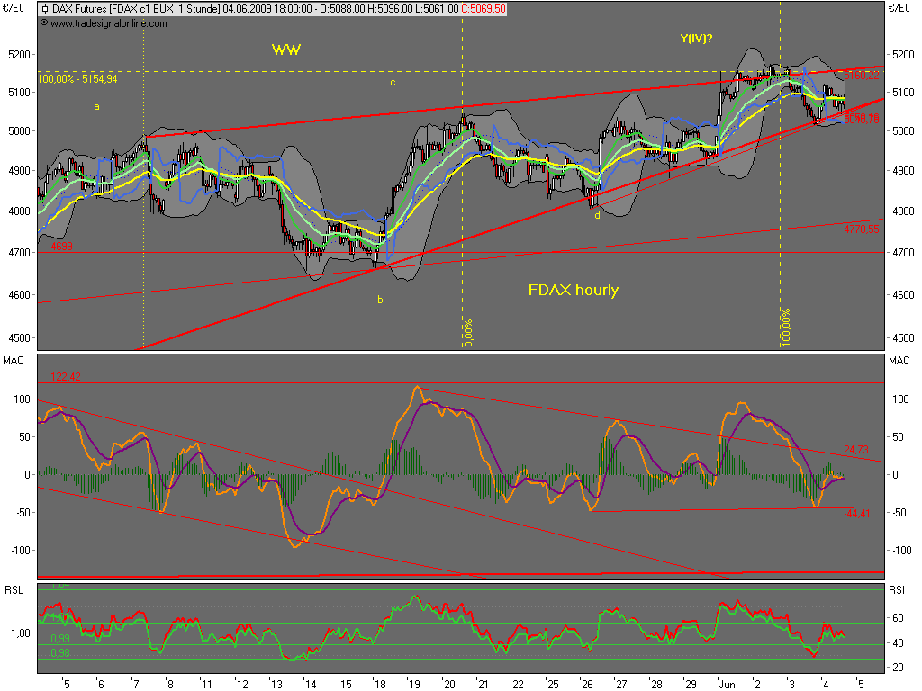 Die Bullen scharren gar nicht mit den Hufen, 236862
