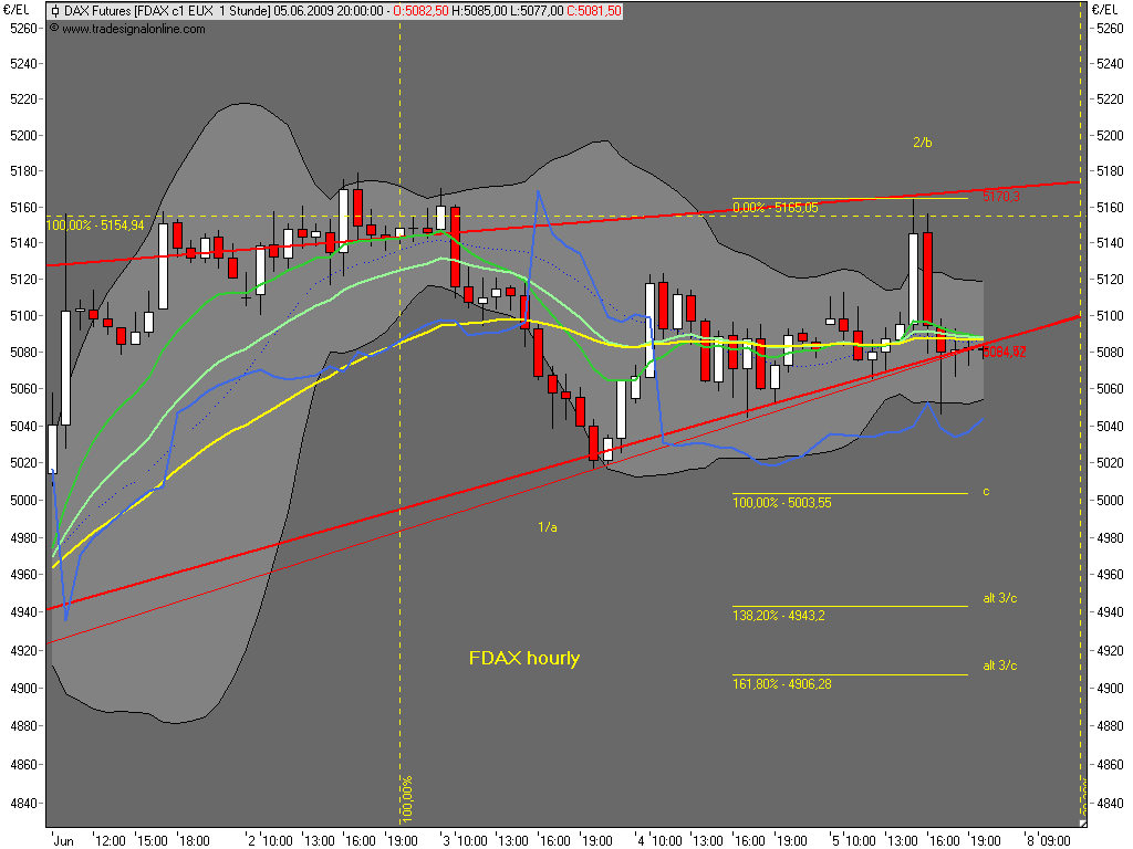 Die Bullen scharren gar nicht mit den Hufen, 237102