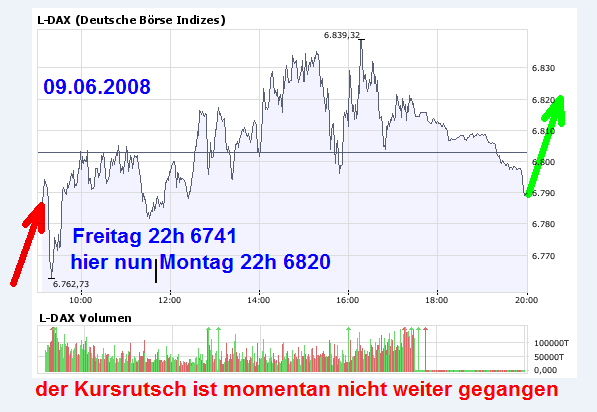 wohin geht die DAX-REISE morgen? 168124