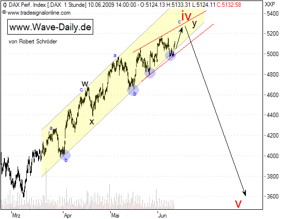 Quo Vadis Dax 2009 237810