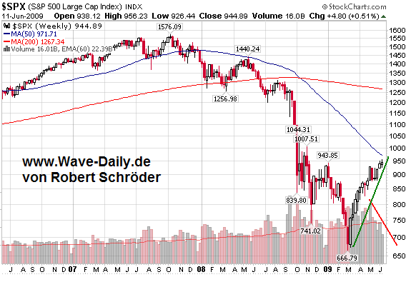 Quo Vadis Dax 2009 238318