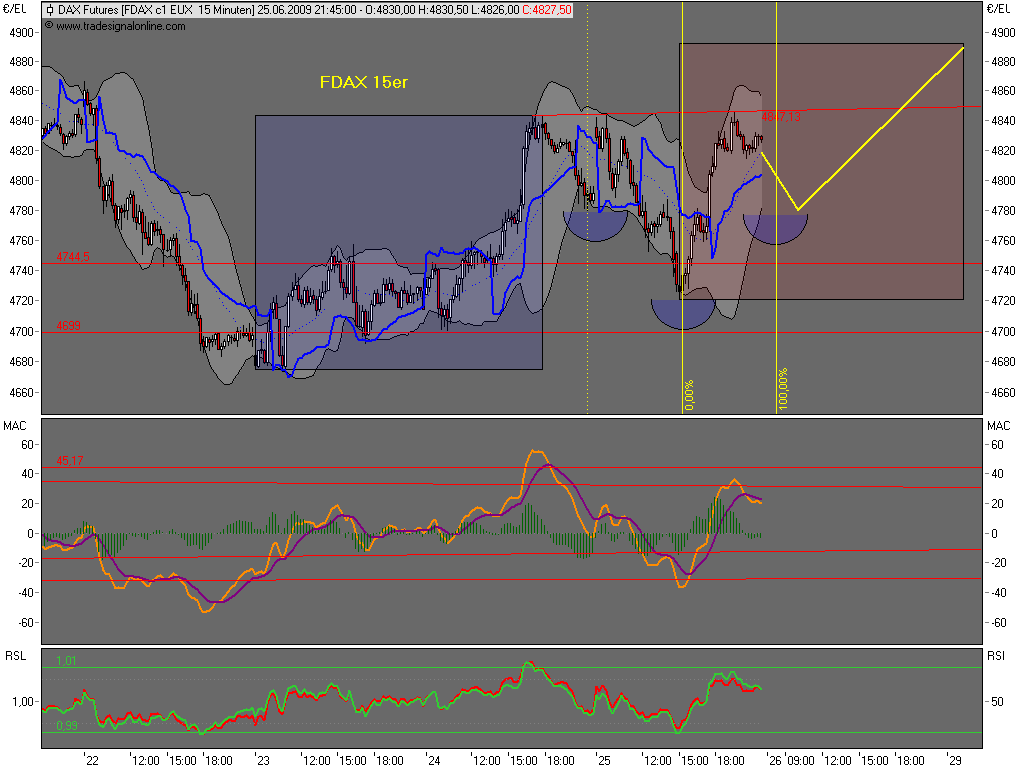 Die Bullen scharren gar nicht mit den Hufen, 241182