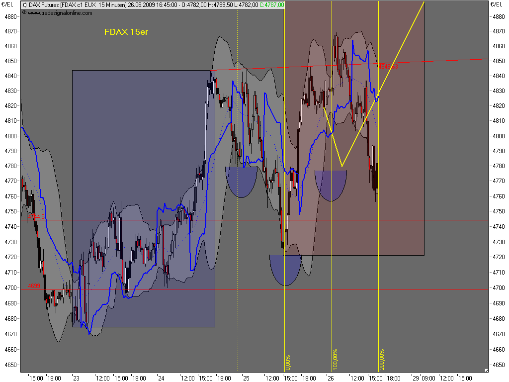 Die Bullen scharren gar nicht mit den Hufen, 241389