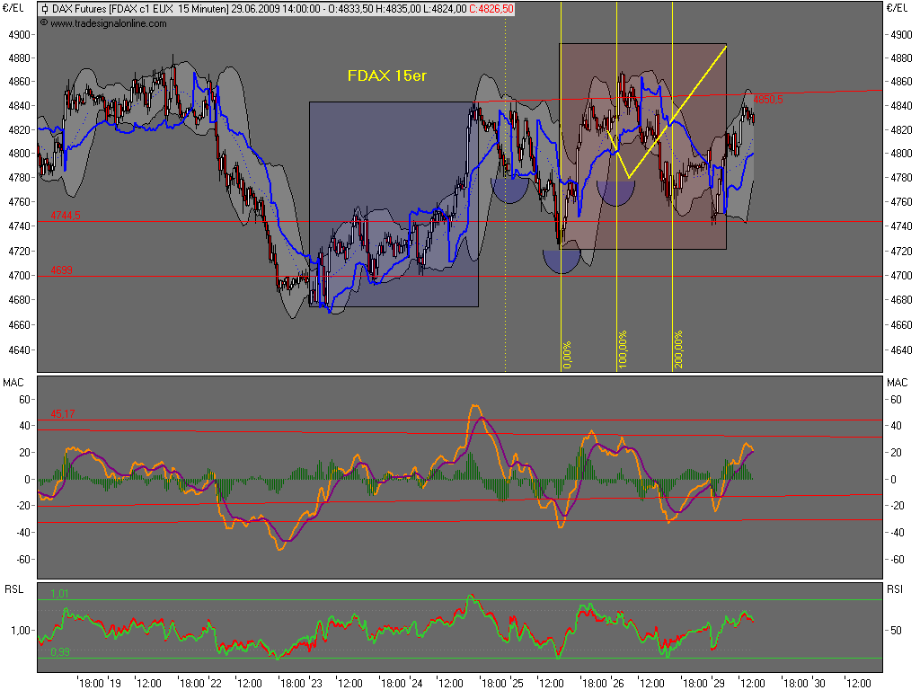 Die Bullen scharren gar nicht mit den Hufen, 241770