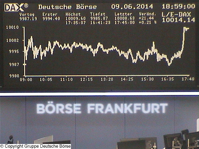 Wie lautet das Jahreshoch 2014 731170