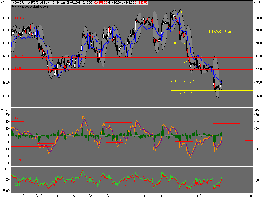Die Bullen scharren gar nicht mit den Hufen, 243058