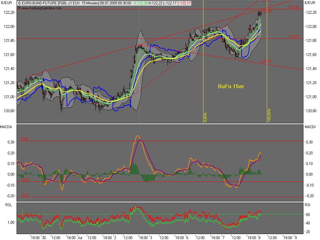 Die Bullen scharren gar nicht mit den Hufen, 243538