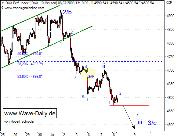 Quo Vadis Dax 2009 243576