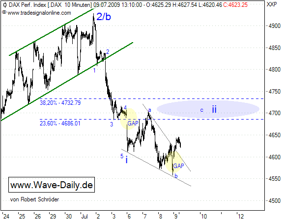 Quo Vadis Dax 2009 243922