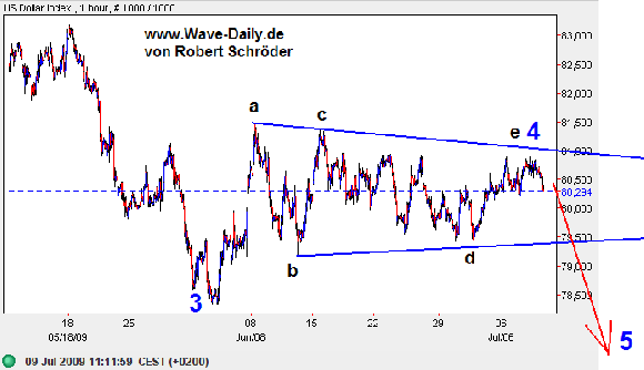 Quo Vadis Dax 2009 243919