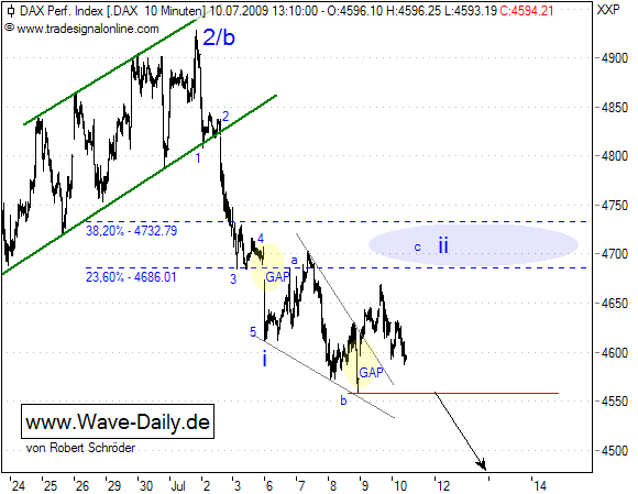 Quo Vadis Dax 2009 244286