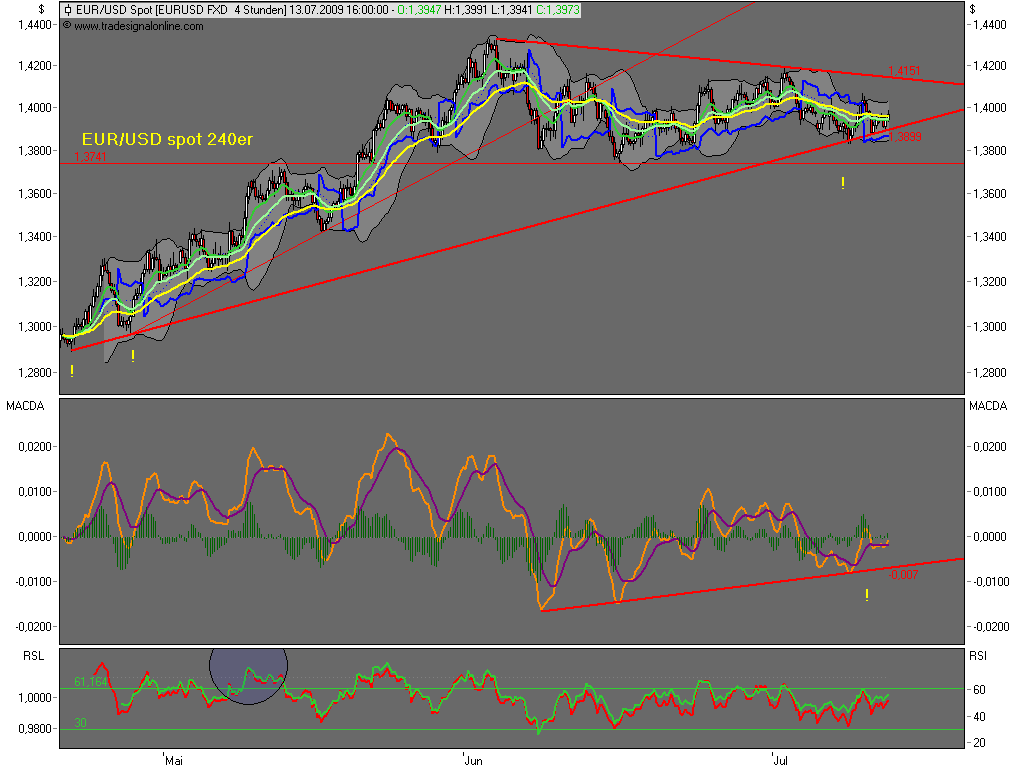 Die Bullen scharren gar nicht mit den Hufen, 244927