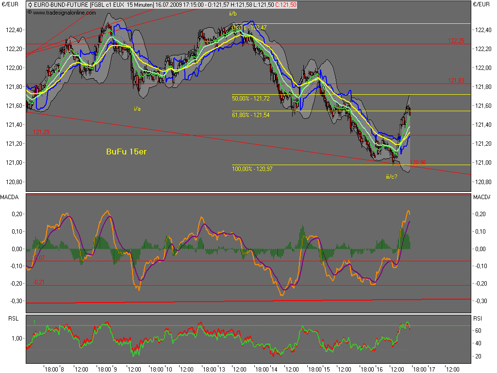 Die Bullen scharren gar nicht mit den Hufen, 245930