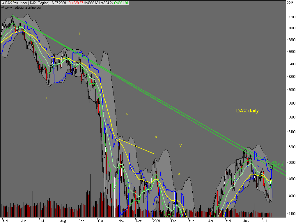 Die Bullen scharren gar nicht mit den Hufen, 245931