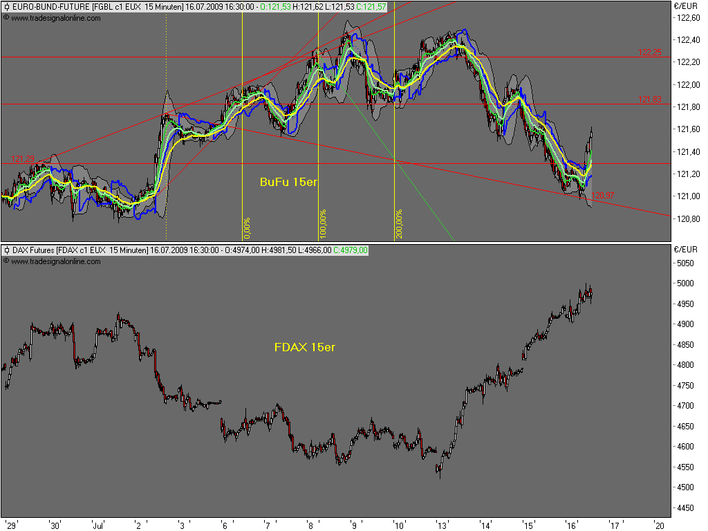 Die Bullen scharren gar nicht mit den Hufen, 245920