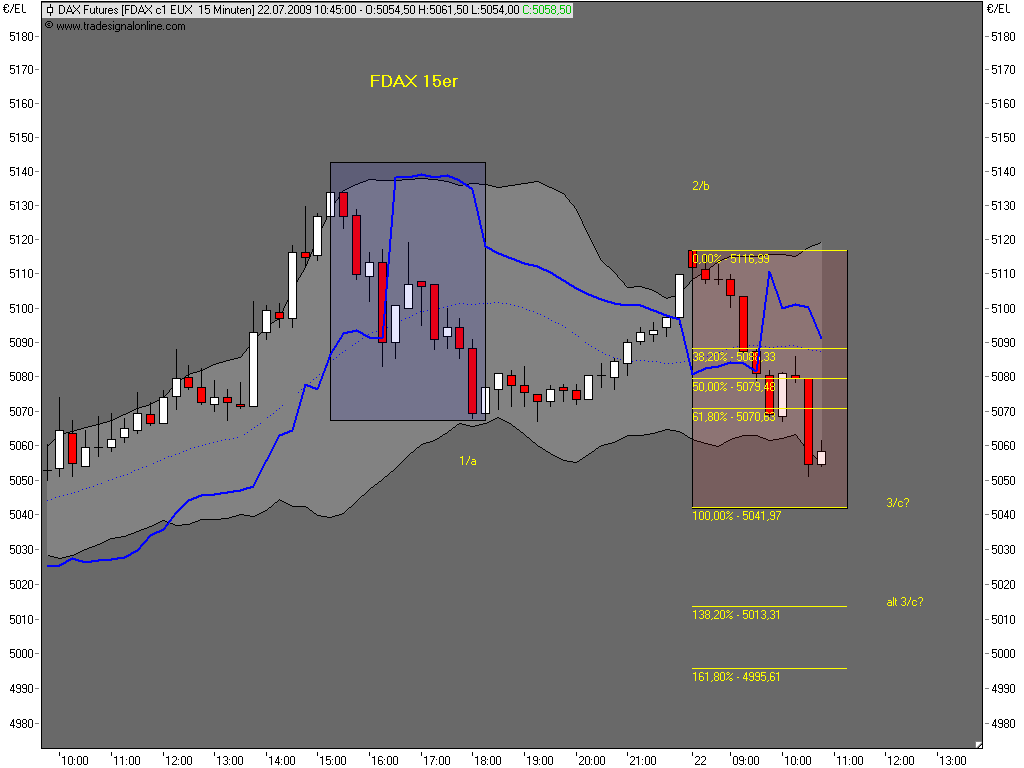 Die Bullen scharren gar nicht mit den Hufen, 247361