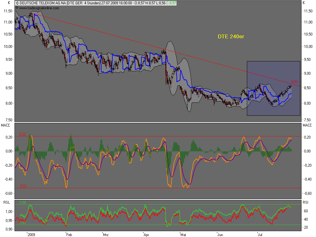Die Bullen scharren gar nicht mit den Hufen, 248483