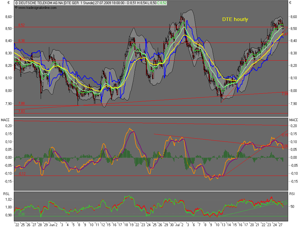 Die Bullen scharren gar nicht mit den Hufen, 248556